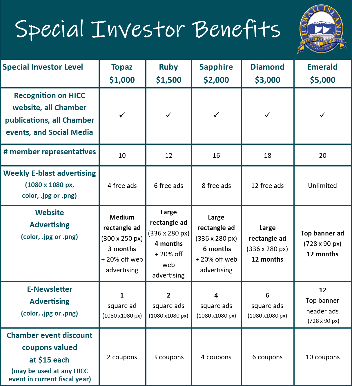 Special Investors benefits NEW 060821-page-001.jpg Special Investors Benefits