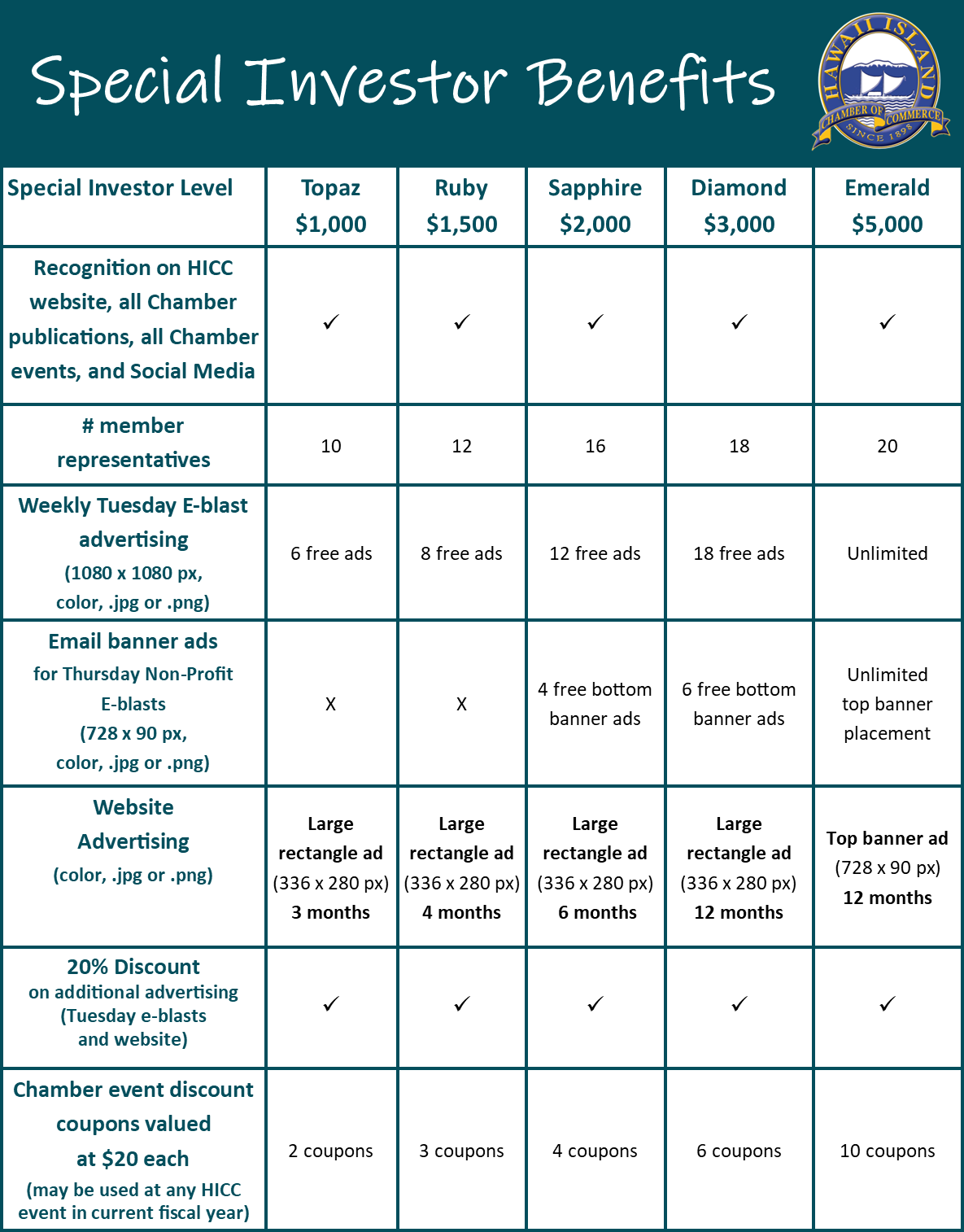 Special Investors benefits NEW 061422 Special Investors Benefits