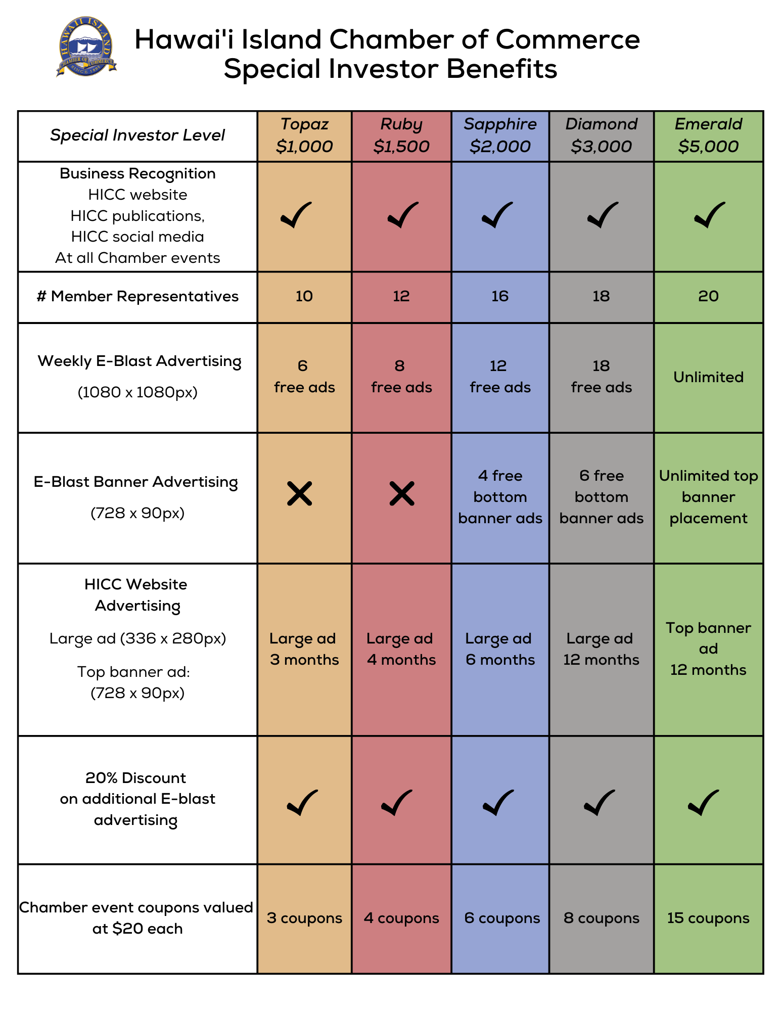 2023-24 Special Investors + Benefits (4) Special Investors Benefits