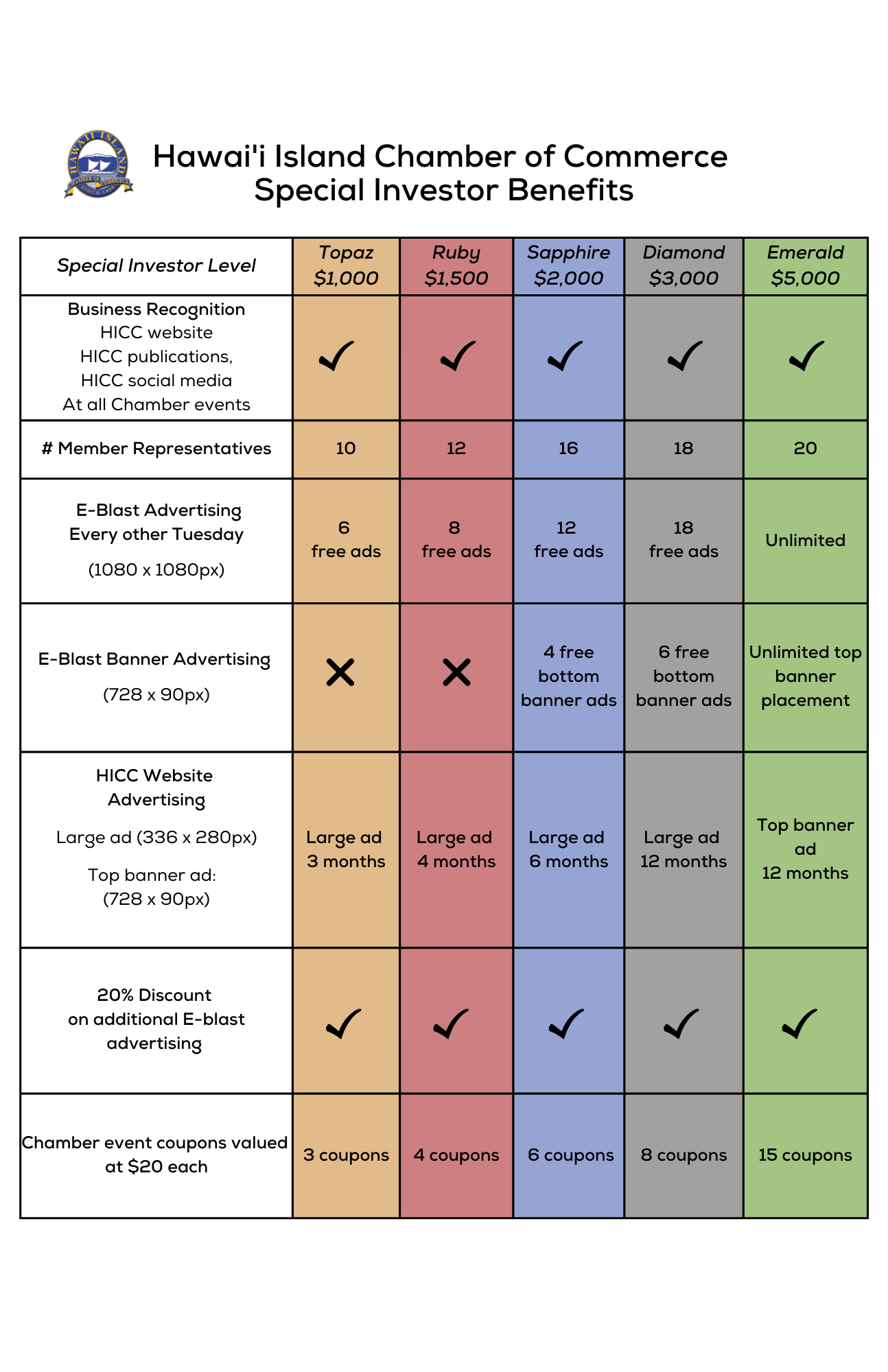 Special Investors Benefits